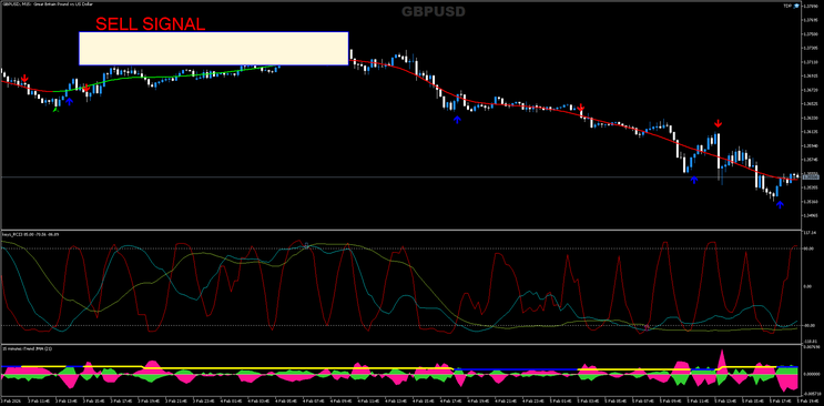 Alpha trade signal Pro with Trend JMA MT5 Strategy