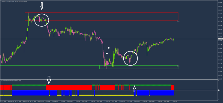 Illuminations Forex MT4 Strategy — Complete Trading Guide