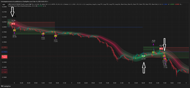 Bitcoin 15 minutes Strategy