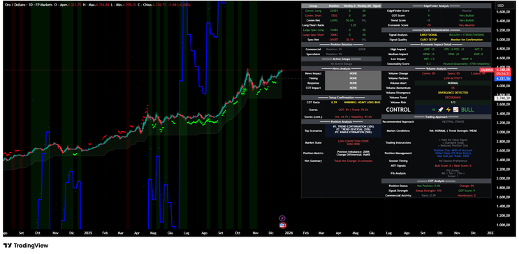How the “COT Super / EdgeFinder” Indicator Works