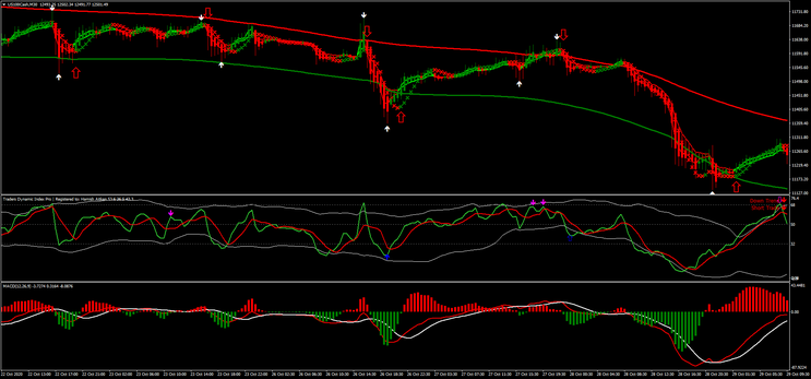 Gain Fx System Scalping