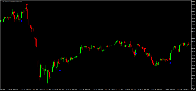 Gold 5 minute  Scalper Strategy