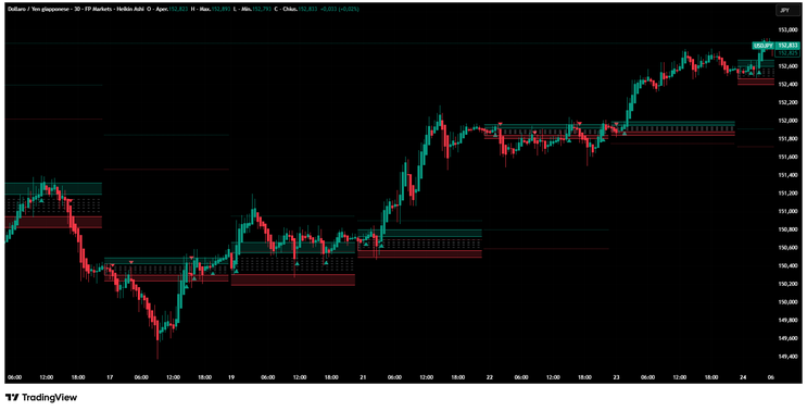 Balance Breakout Strategy -TradingView-