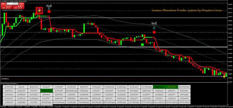 Projections Future trading system update 2024