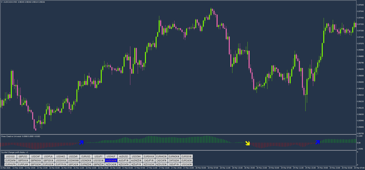 Forex Creative Universal