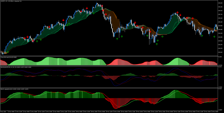 MACD Trend Strategy MT5 