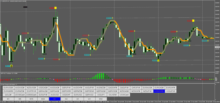 Projections Future V.7 Trading System update 2025