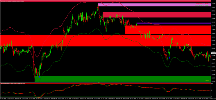 Orderblock Reversal Zone Strategy
