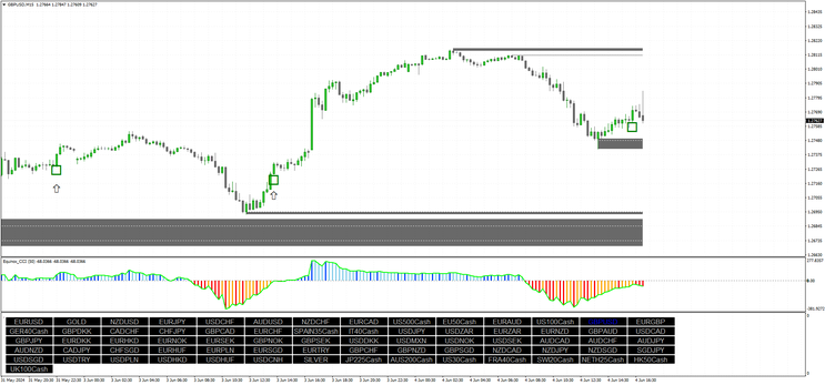 Profit Scalping System