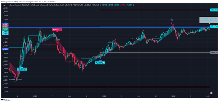Algoman Backtest V1 (PAC) Forex Strategy 