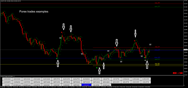 Algo Trade Method for Binary and Forex