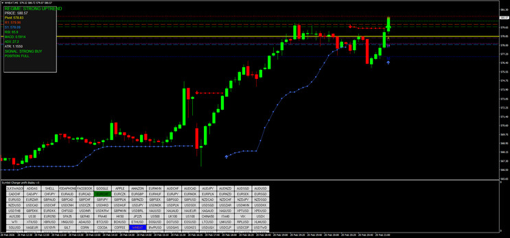 Adaptive SNR with Bollinger Stop