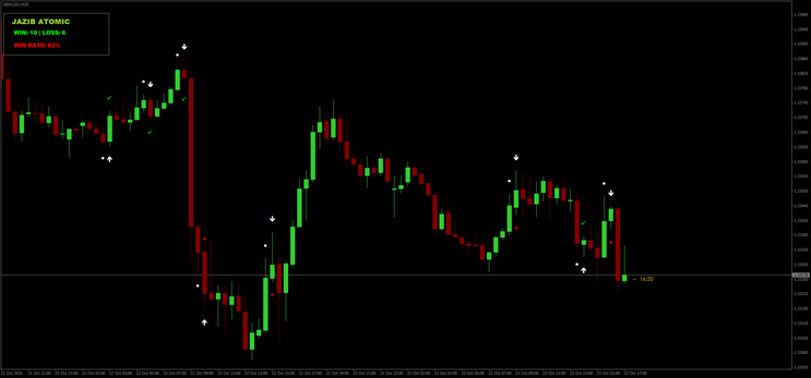 Atomic Binary and Forex Strategy