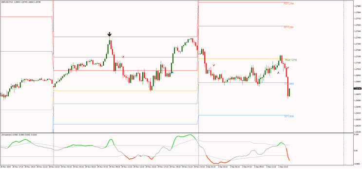 One Day, Big Play: Intraday Market Tactics