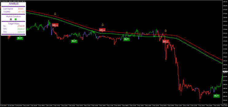 Nimbus Algo Trading System MT4
