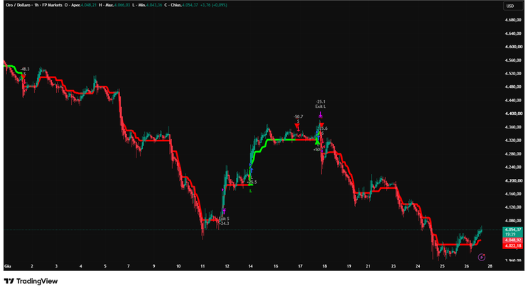Deep Dive into the "PRO Strategy -TradingView-