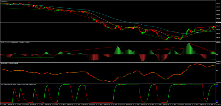 Algo Scalping