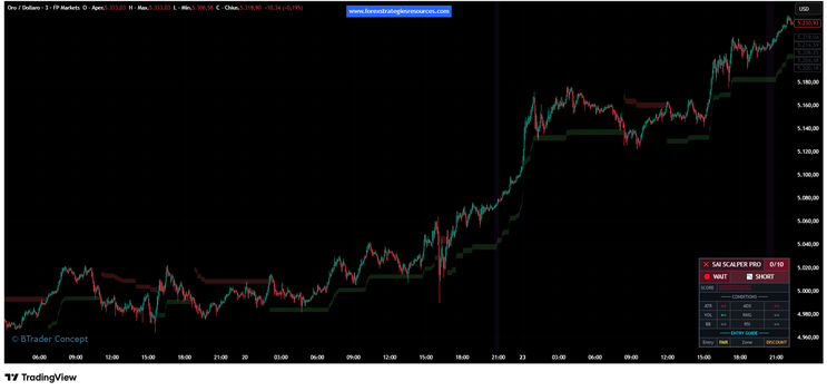 Sai Scalper Pro -TradingView Indicator