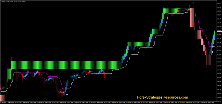 Three Line Break MT4