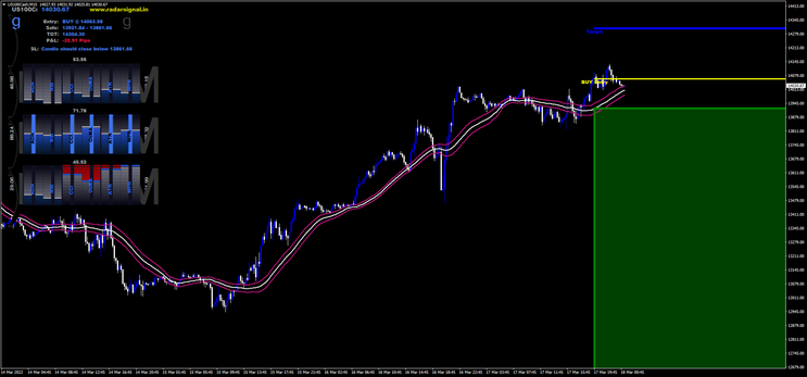 Radar Snake Signal