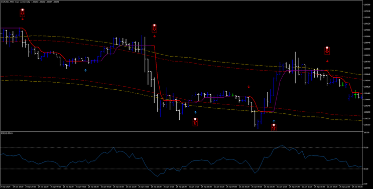 Half Trend with TMA Band Strategy MT5