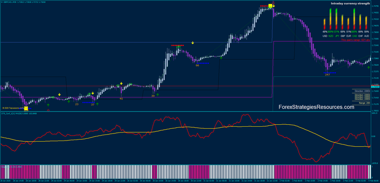  Magic Impulse For Day Trading