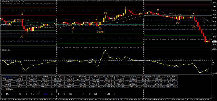 CCI Explosion Trading system,  update 2024.