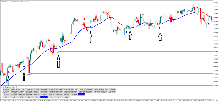 Arrow Trend Flow Strategy