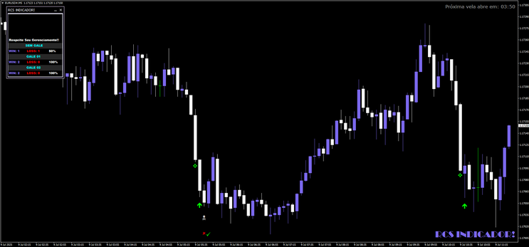 RCS Precision Strategy for Binary Options