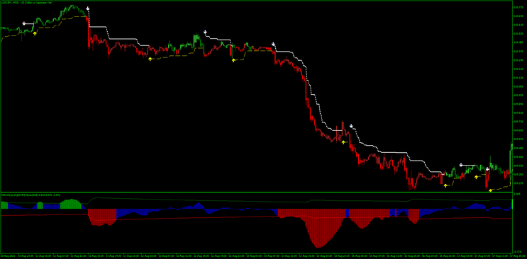 MACD ATR with WATR MT5 Strategy