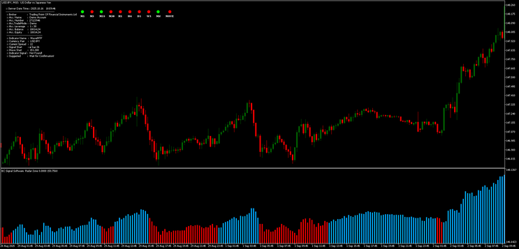 Radar Zone Trading Strategy MT5