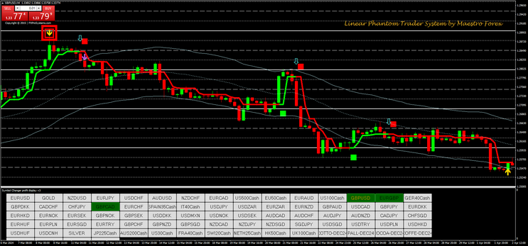 Projections Future trading system update 2024