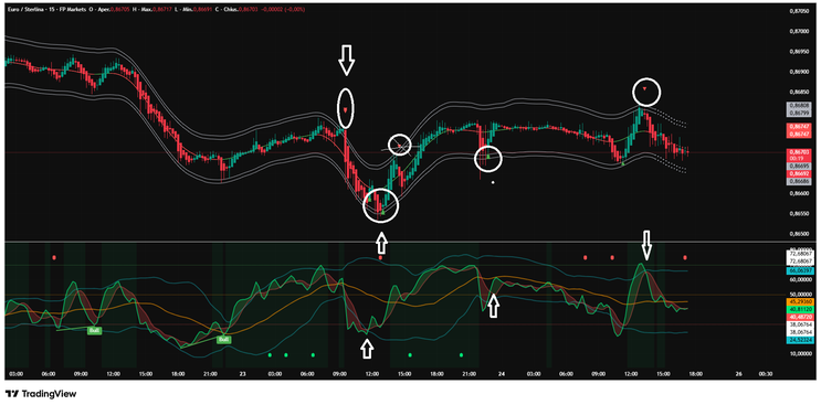 TDI and TMA Bands Trading Strategy (MT5 and TradingView)