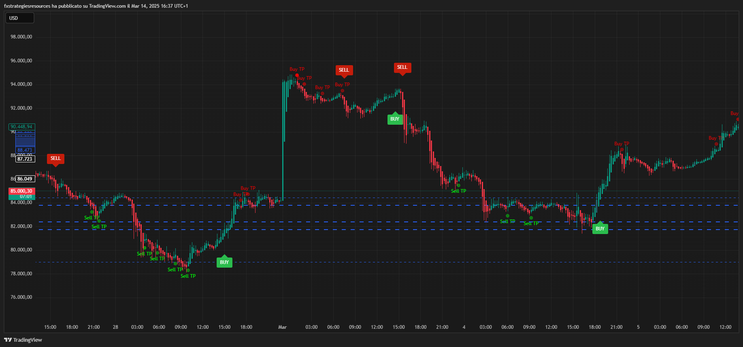 Market Moon Scalping Strategy