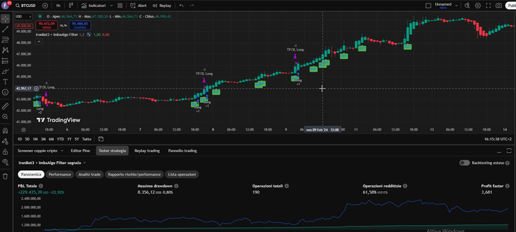 IronBotV3 + ImbaAlgo Filter TradingView Strategy-- Premium Version-- by Joy22