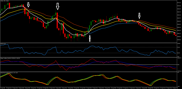 Fisher-Klinger Scalping System: A Hybrid EMA & Strange Indicator Strategy for MT5” 