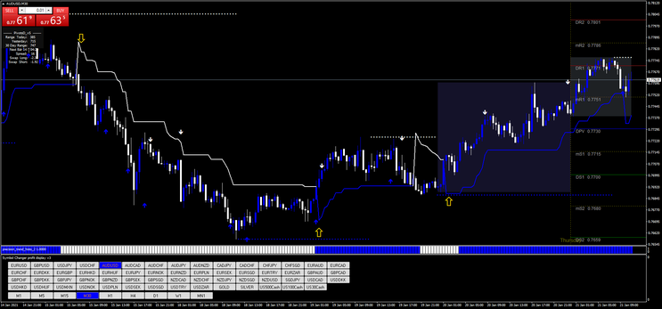  Accurate Day Trading Strategy