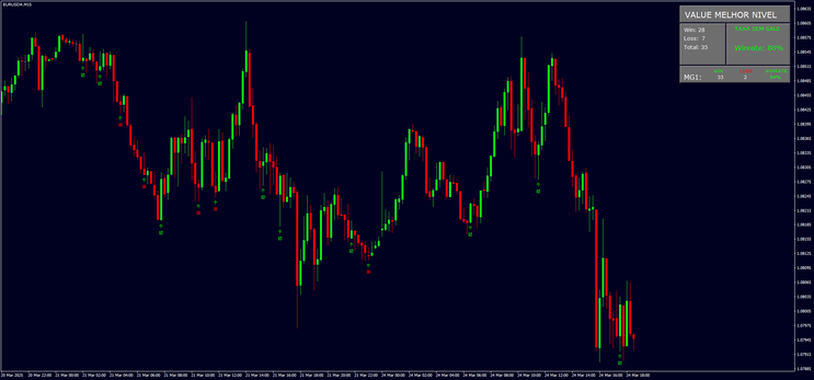 Profitable Binary Options Strategy