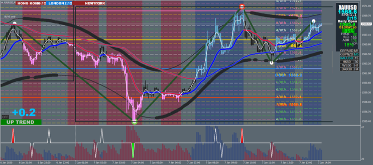 Xard 5 min Scalping