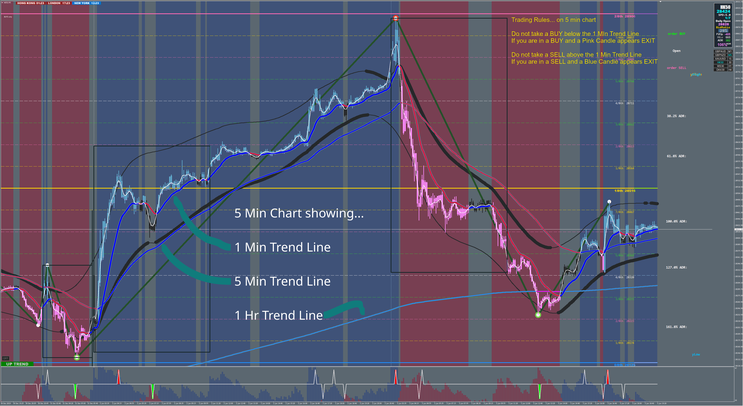 Xard 5 min Scalping