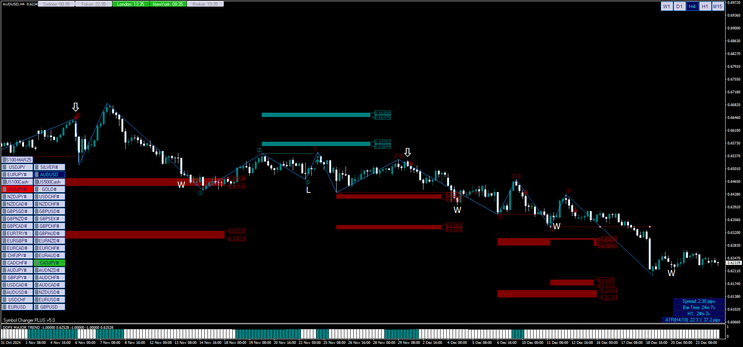 All Pips Price Action Trading System MT4