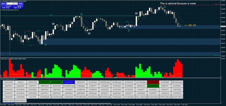 Fast MA for Binary and Scalping Strategy MT4 - MT5