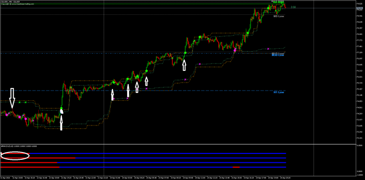 Donchian Crash Breakout MT5 Strategy