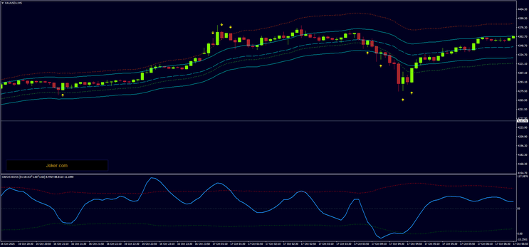 Reversal Edge Strategy: Contrarian Entries -Binary and Forex -