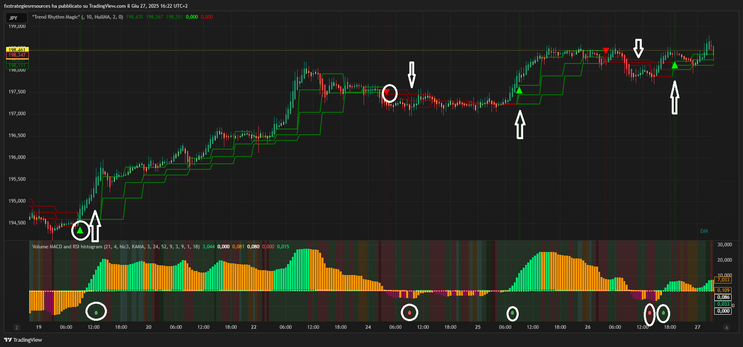 Trend Rhythm Magic Forex Strategy