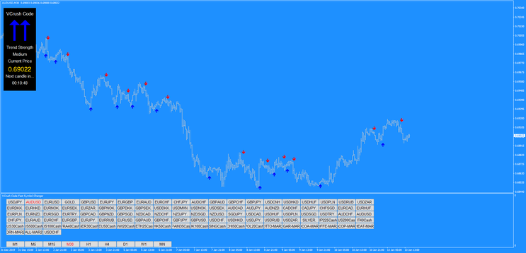 Trend Force Strategy