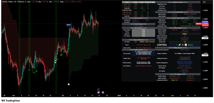 How the “COT Super / EdgeFinder” Indicator Works