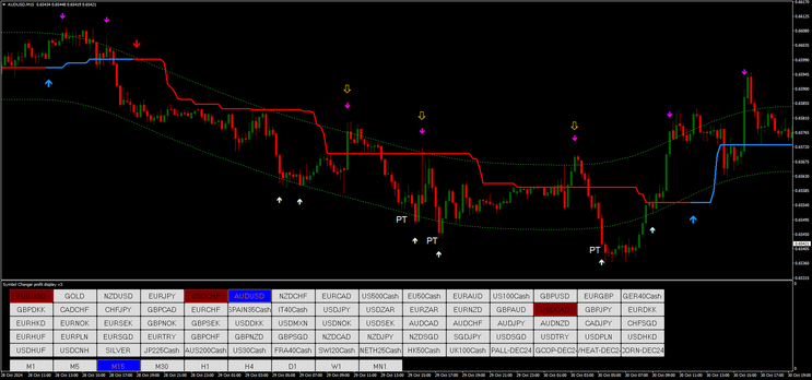 Half Trend with ATR Channel