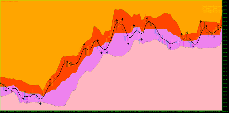 “Reversal Cloud Bounce” – Counter-Trend Trading Strategy