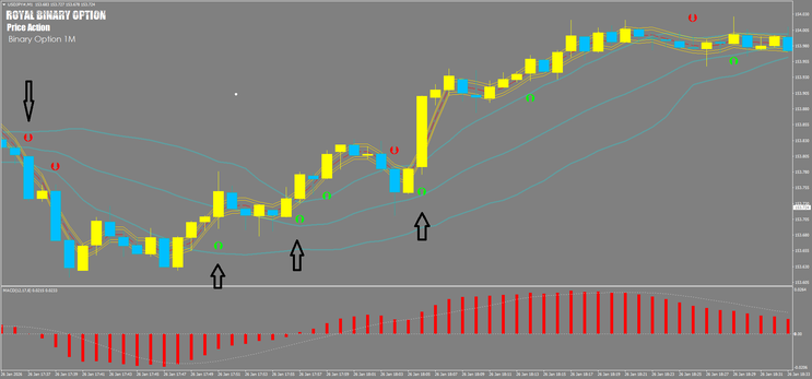 Binary Strategy with Bollinger Bands and RSI Signal – Royal Binary -